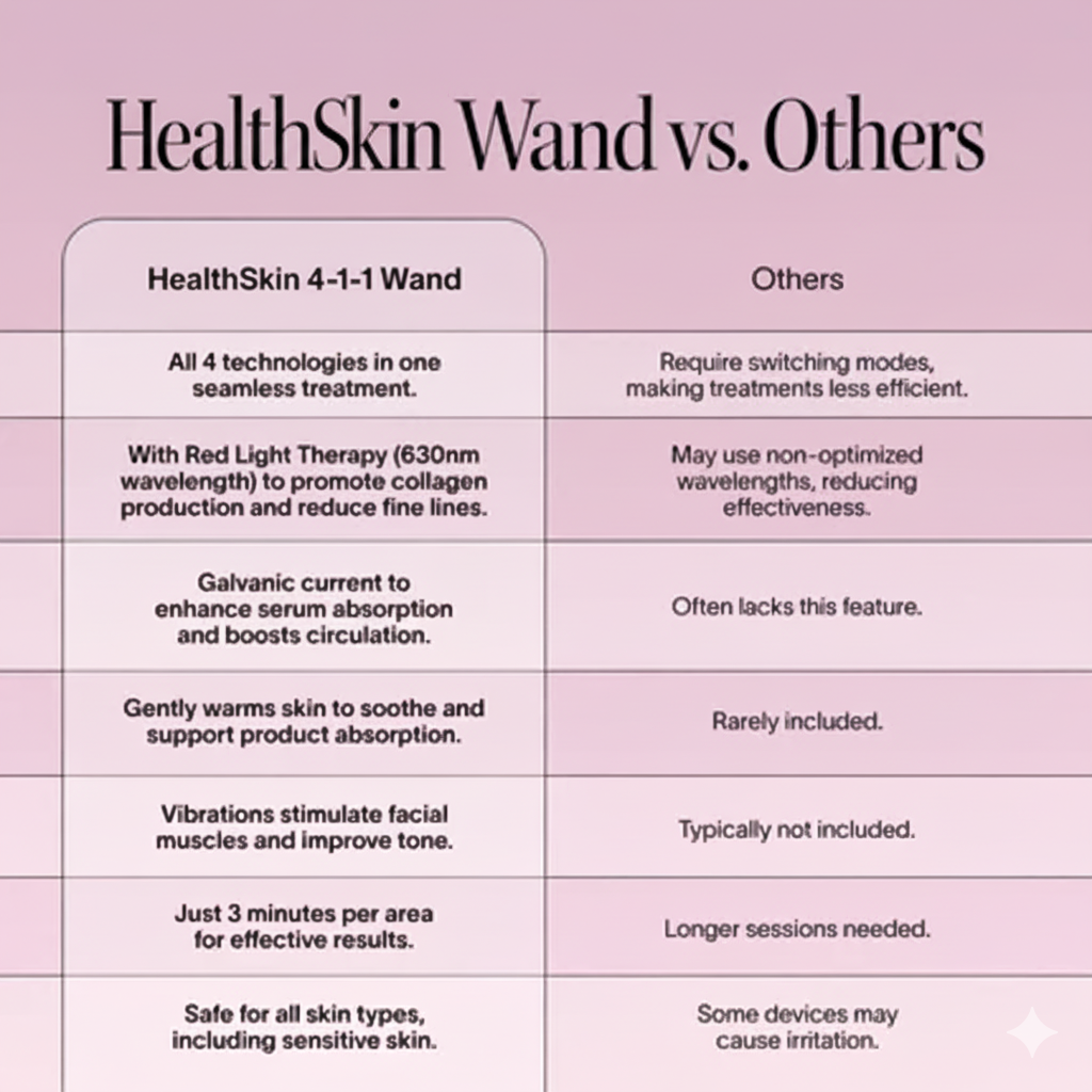 4-in-1 Red Light Therapy Wand