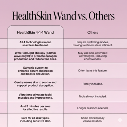 4-in-1 Red Light Therapy Wand